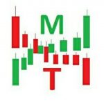 MrTrader Signals - Телеграм-канал