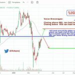 BTSTstocks - Telegram Channel