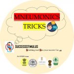 Success Stimulus (Mnemonics n TRICKS ) For UPSC , STATEPCS and every other Exam !