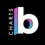 Billboard Charts Updates - Telegram Channel