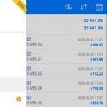 Forex traders group - Telegram Channel